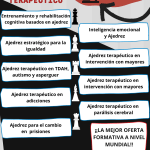 Cursos de Ajedrez Social y Terapéutico