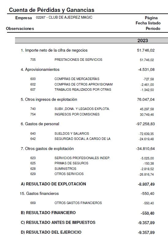 Cuentas anuales 2023