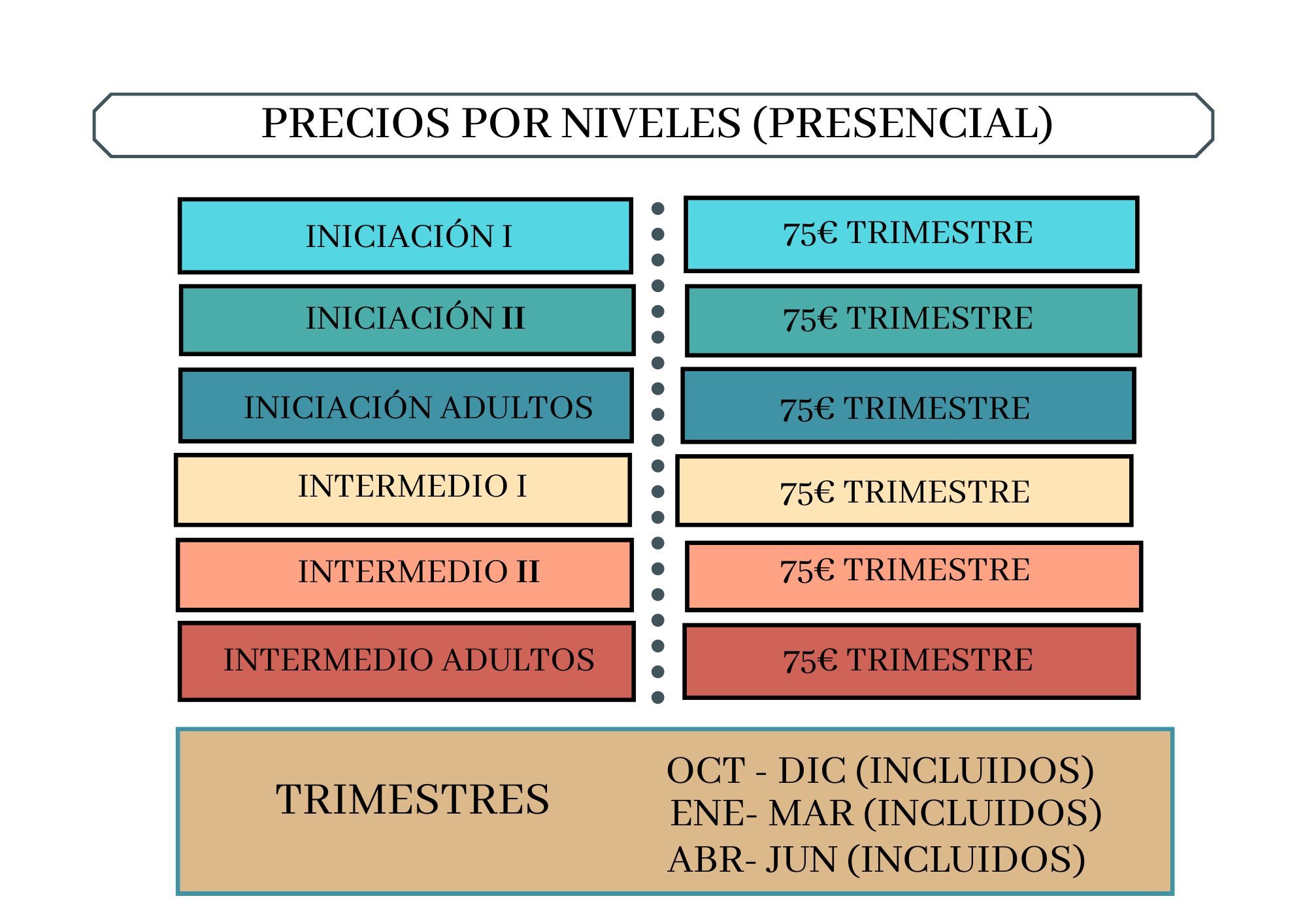 Tabla precios clases